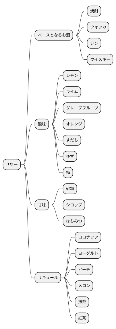 種類