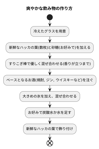 作り方