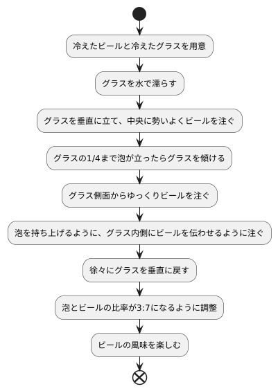 注ぎ方の手順