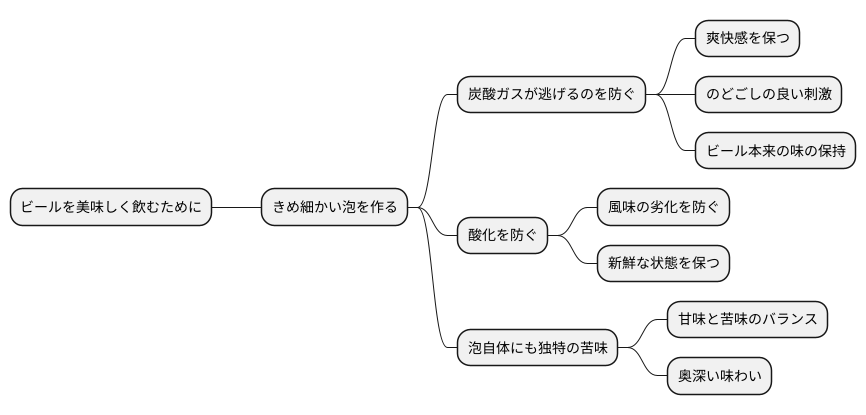 泡の役割