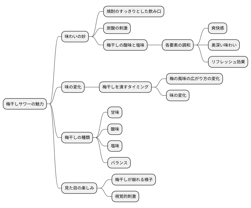 味わい