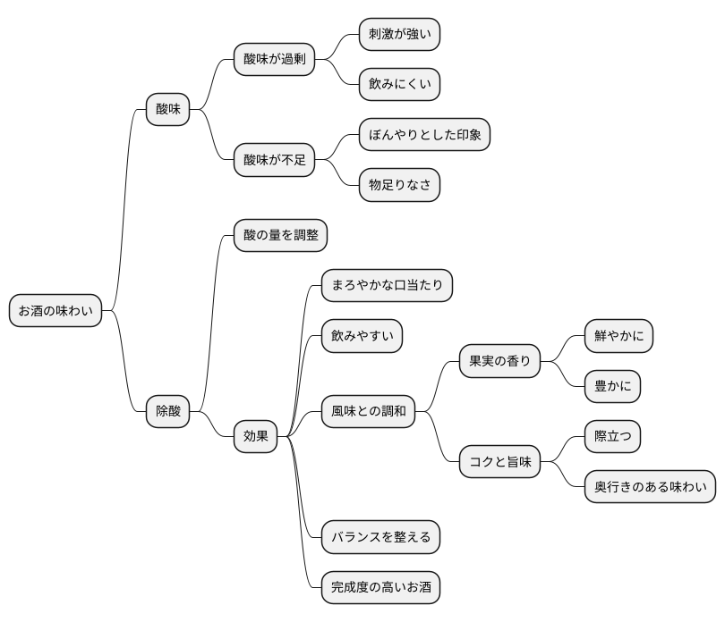 お酒の風味への影響