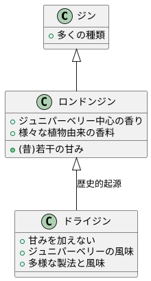 ロンドンジンとの関係