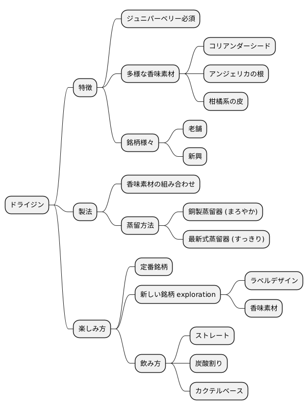 様々な銘柄