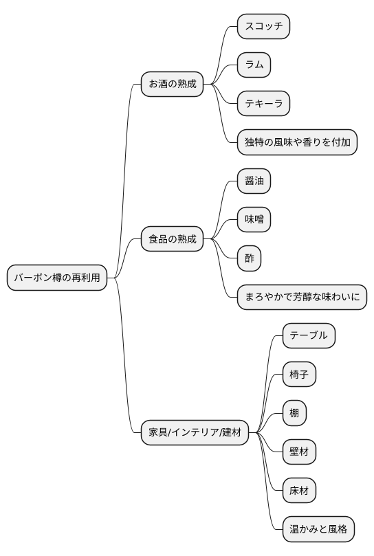 再利用