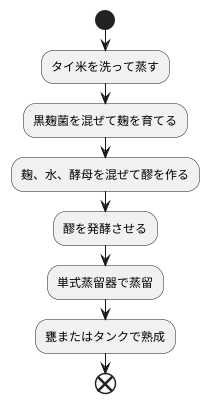 泡盛の製造方法