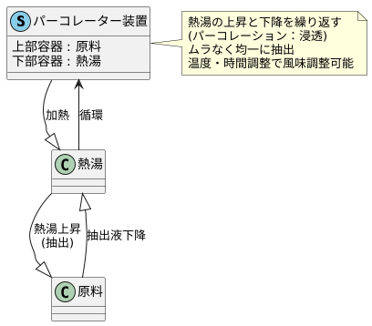 仕組み