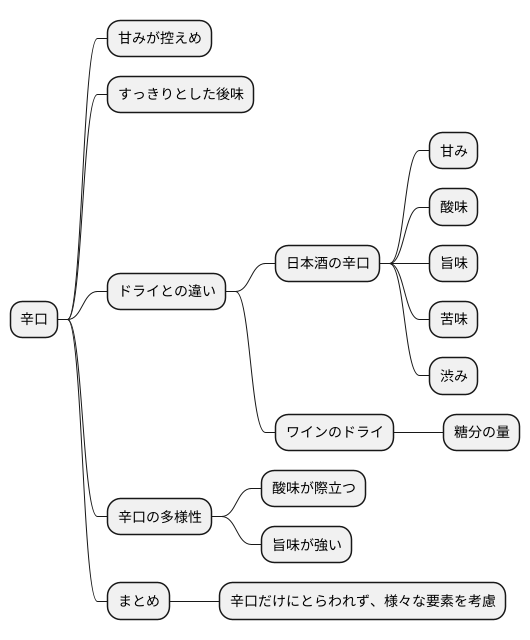 辛口とは