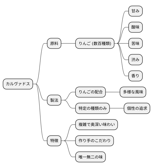 原料となるりんご