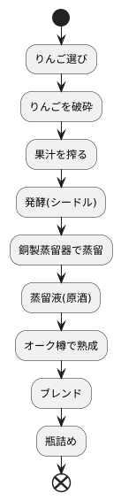製造工程