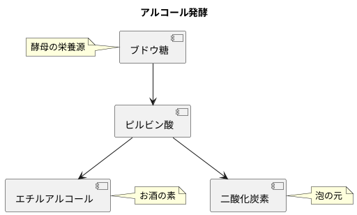 お酒ができるまで