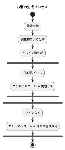 ピルビン酸の役割