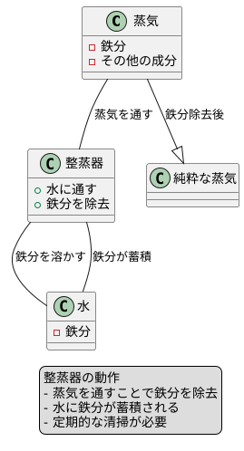 鉄分除去の仕組み