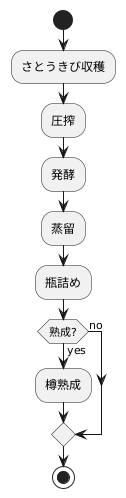 ピンガの作り方