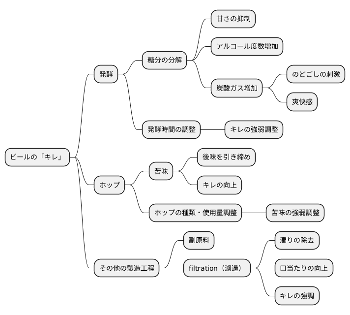 ビールのキレ
