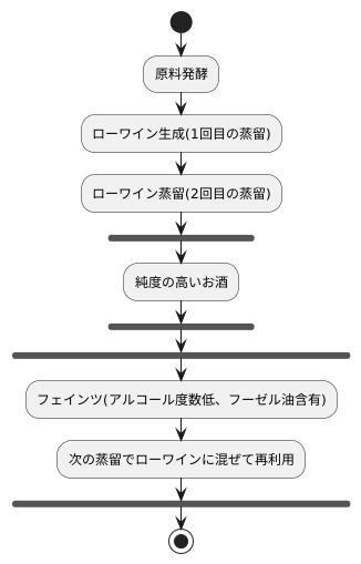 フェインツとは