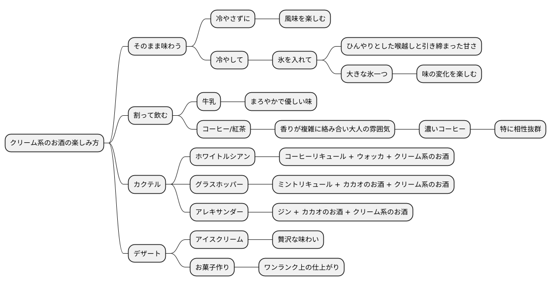 楽しみ方