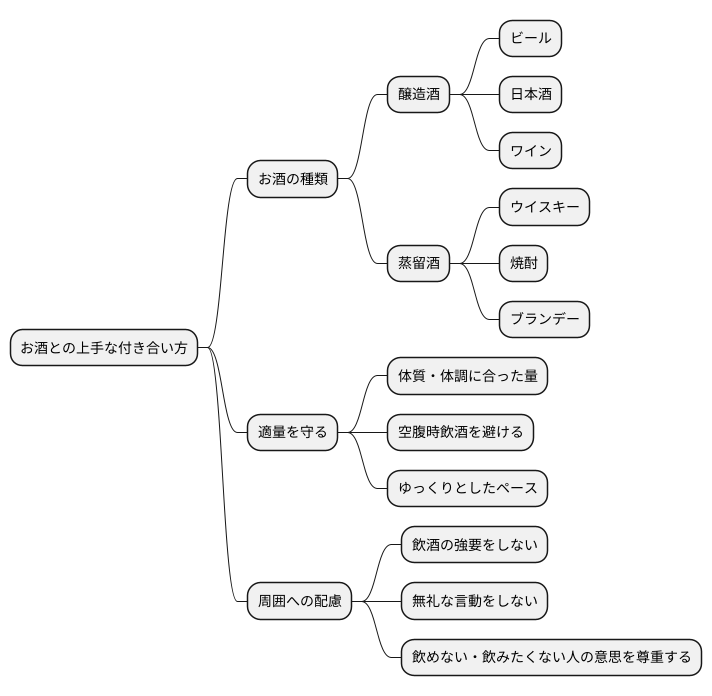 お酒との上手な付き合い方
