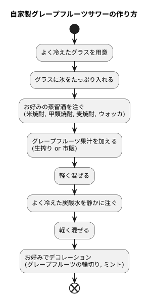 作り方