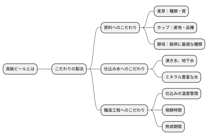 こだわりの製法