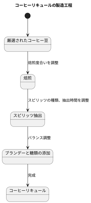 コーヒーリキュールとは