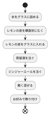 作り方