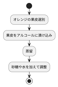 ホワイトキュラソーの製法