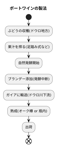 製法の秘密