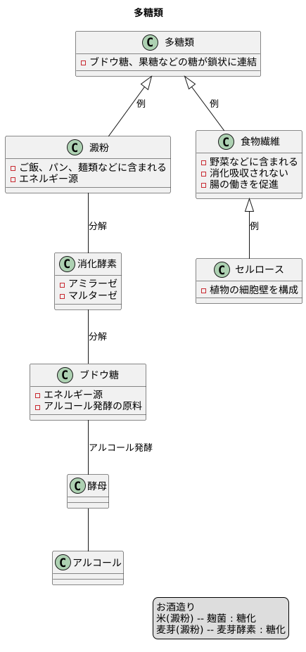 多糖類とは