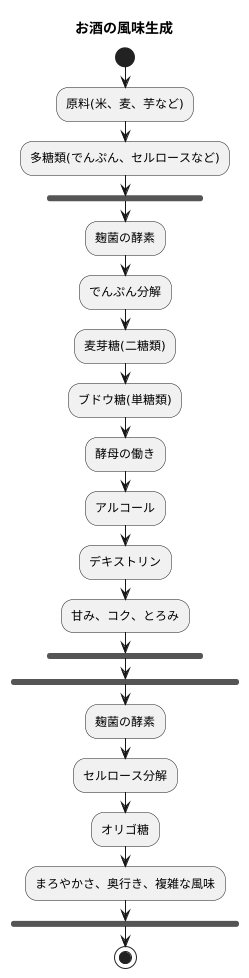 多糖類の分解と風味