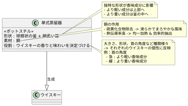 伝統の蒸留器